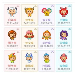 1月20日是什么星座