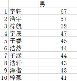 名字打分100分测试