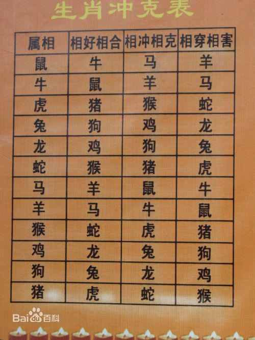 婚姻属相配对大全