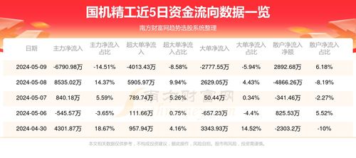 5月9日是什么日子