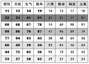 选手机号码吉祥方法