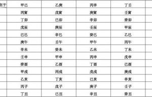 生日时辰测八字算命