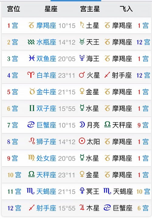 今年运势免费算命