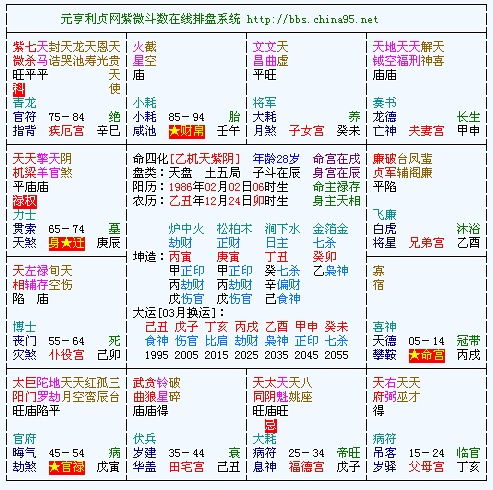 元亨利贞在线排盘