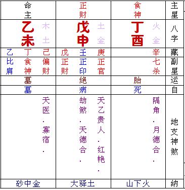 八字五行免费查询