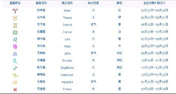 查星座按农历还是阳历