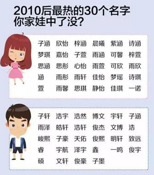 怎样给孩子取一个好名字