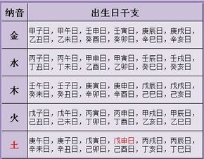 免费算命生辰八字测2023年运势
