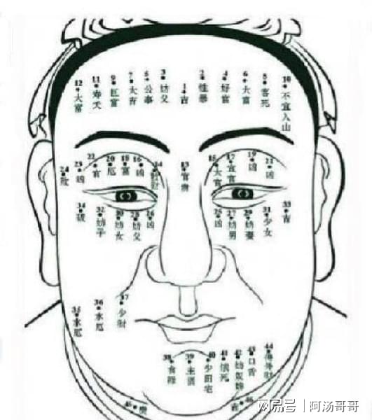 女人最不吉利的5颗痣
