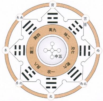 易经风水号码测算