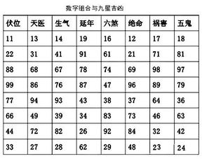 周易免费手机号码吉凶