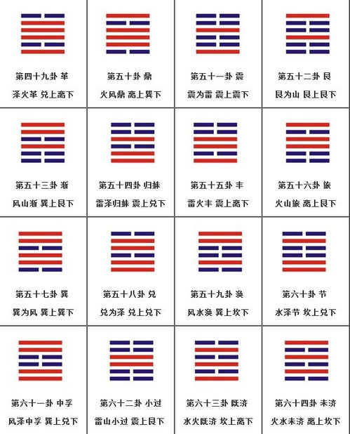 六十四卦全解图解