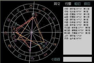 在线星盘查询