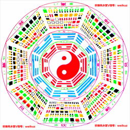 免费易经八卦生辰八字算命