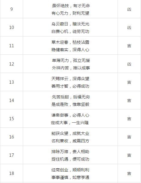 手机号码测吉凶免费查询