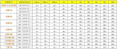 三才五格最佳配置表