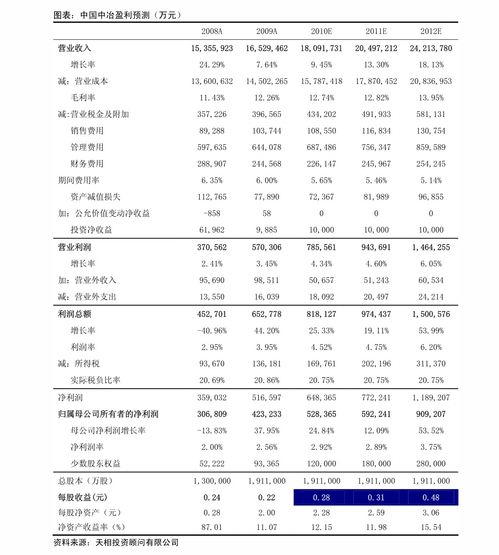 八字在线分析免费