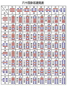 易经六十四卦对照表