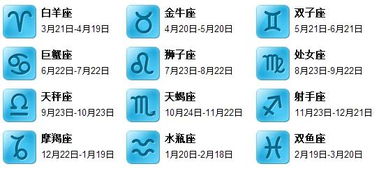 3月4日是什么星座