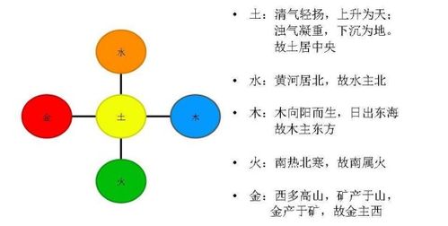 金木水火土出生年月对照表
