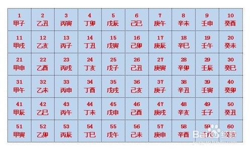 八字怎么算