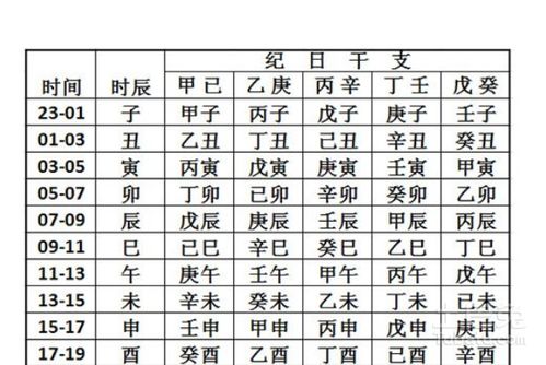五行八字查询免费算命