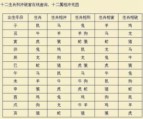 生辰八字怎么看婚配