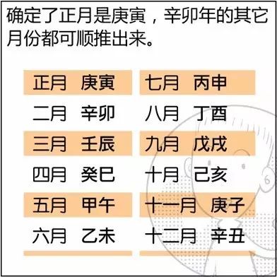 周易算命怎么算