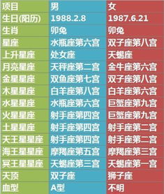 生日配对测试两人关系缘分