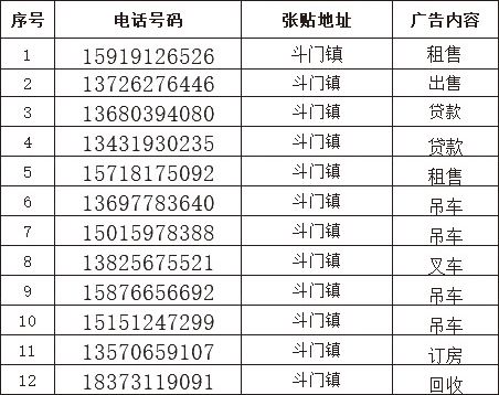 免费留电话号码的广告