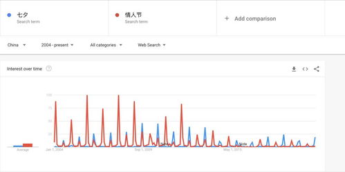 每月14号情人节的含义