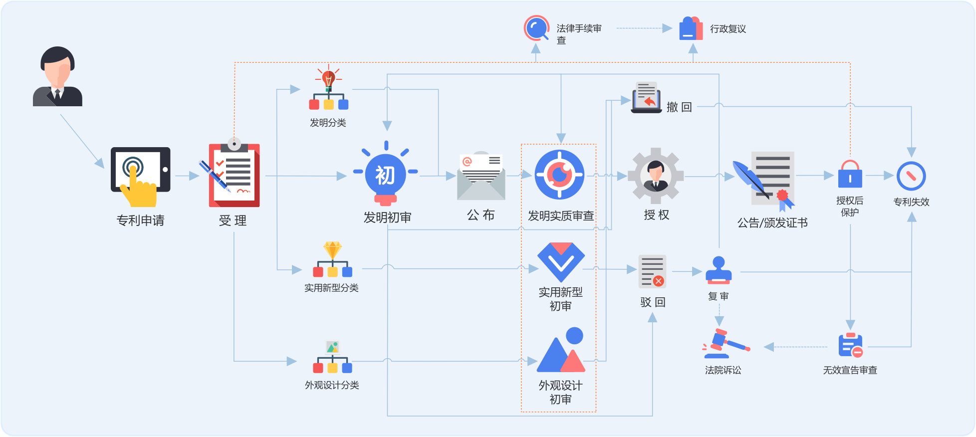 专利审查流程